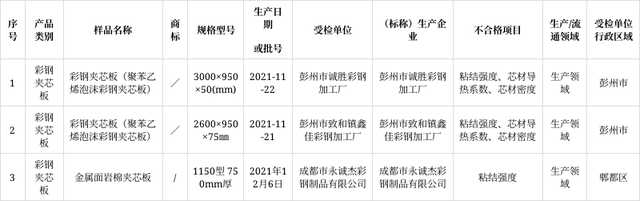 滁州岩棉夹芯板